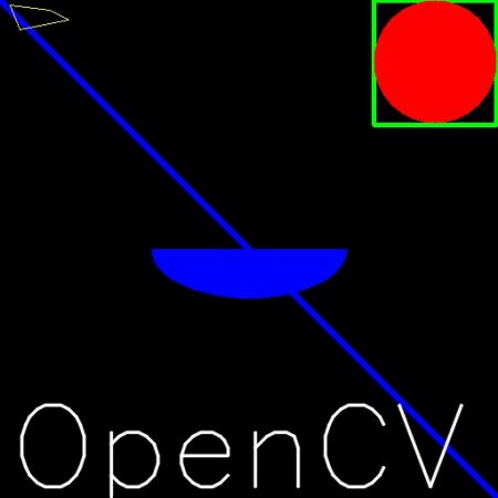 Drawing Functions in OpenCV